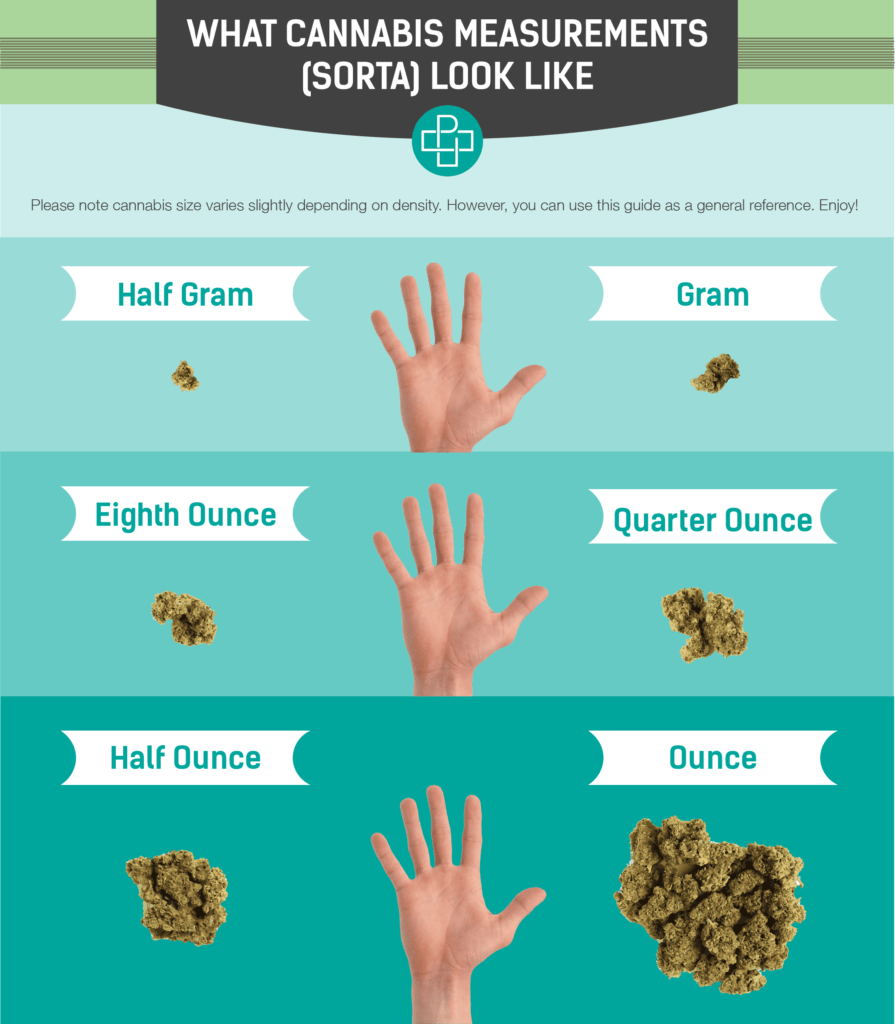 cannabis measurements look like